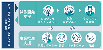 事業スキームの画像2