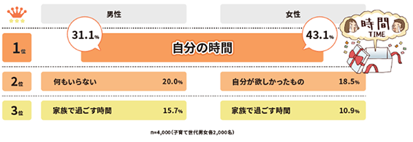 実態調査の画像1