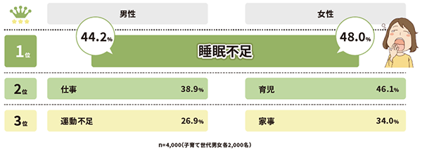 実態調査の画像2