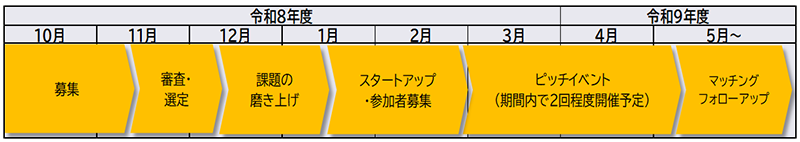 スケジュールの画像