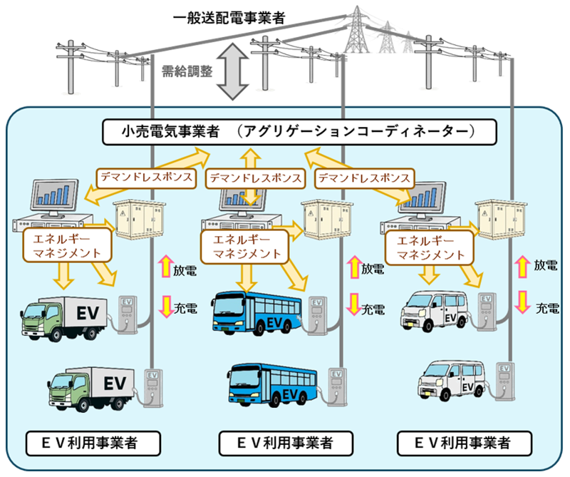 実証イメージの画像