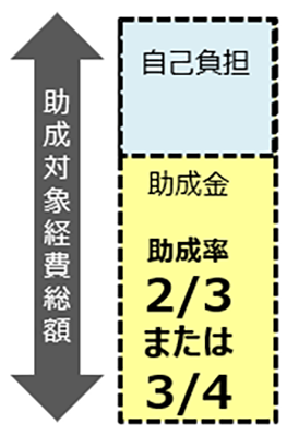 経費の画像