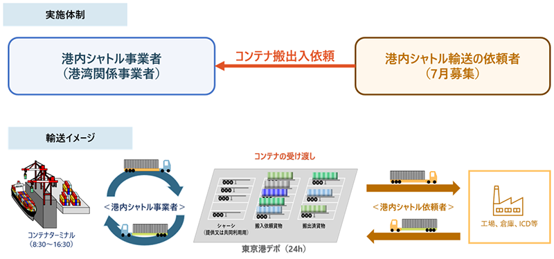 事業概要の画像