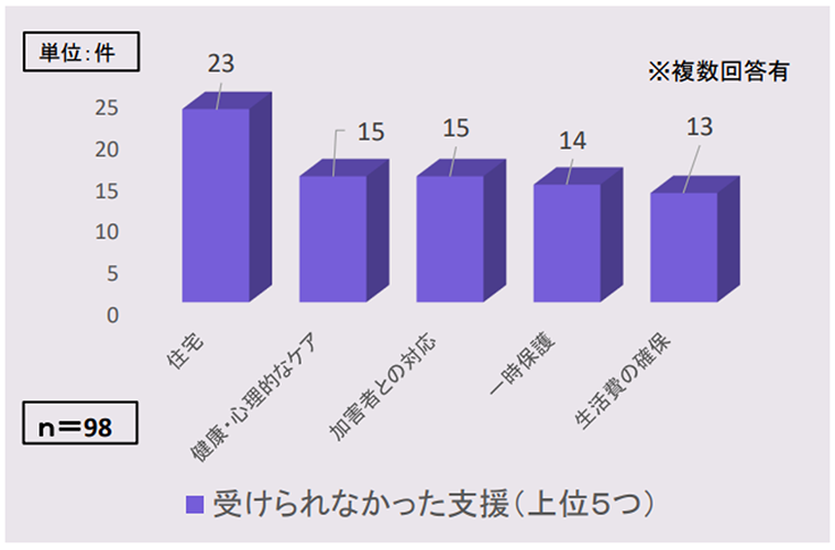 グラフの画像1