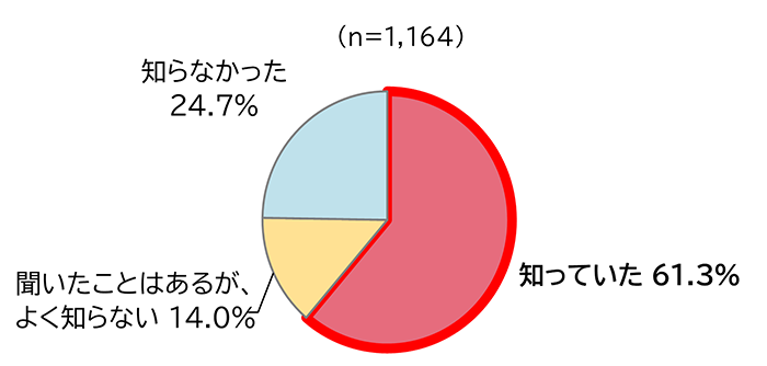 グラフの画像1