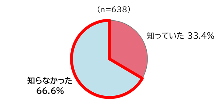 グラフの画像2