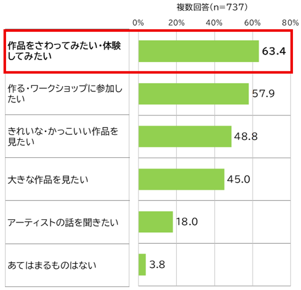 グラフの画像3
