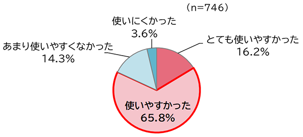 グラフの画像5