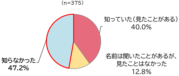 グラフの画像6