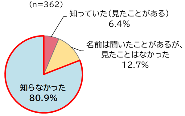 グラフの画像7