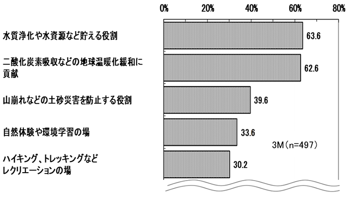 グラフの画像1