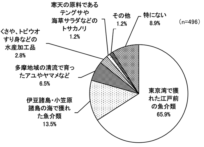 グラフの画像3