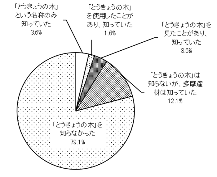 グラフの画像1