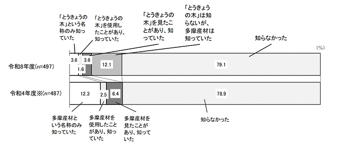 グラフの画像2