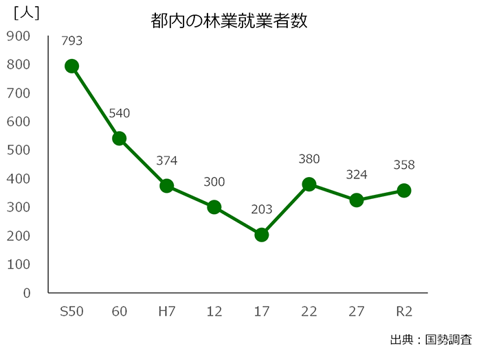 グラフの画像1