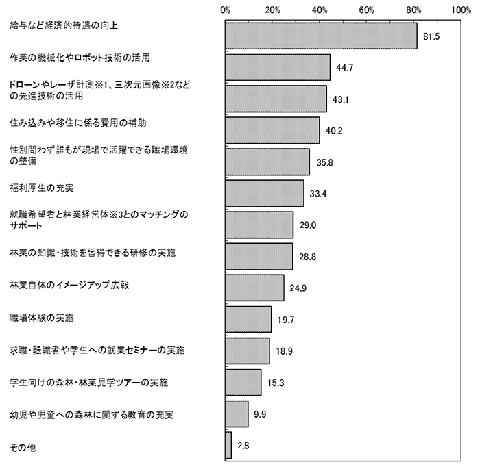 グラフの画像1