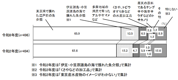 グラフの画像2