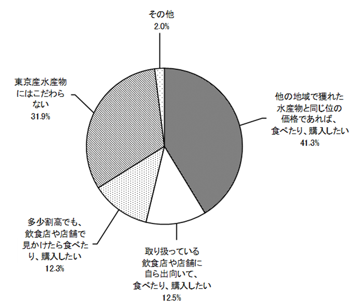グラフの画像1