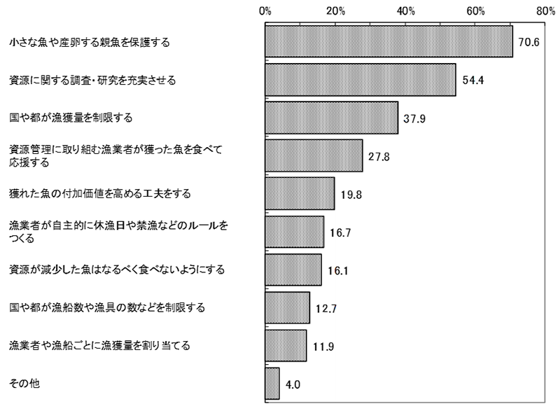 グラフの画像1
