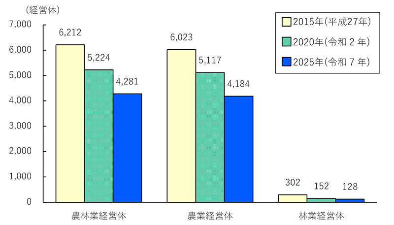 グラフの画像1