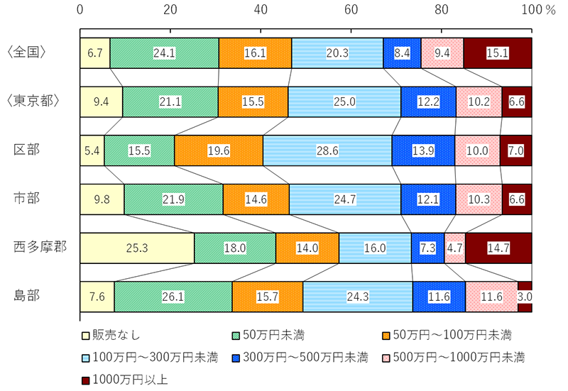 グラフの画像2