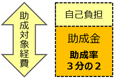 助成対象経費の画像