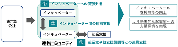 連携コミュニティの画像