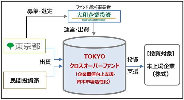 スキームの画像
