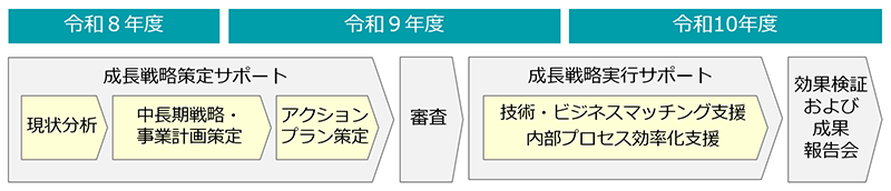 支援内容の画像