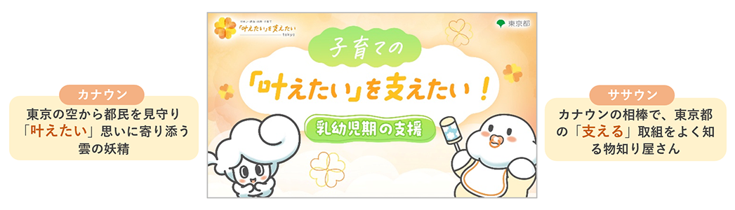 カナウン、東京の空から都民を見守り「叶えたい」思いに寄り添う雲の妖精、ササウン、カナウンの相棒で、東京都の「支える」取組をよく知る物知り屋さん