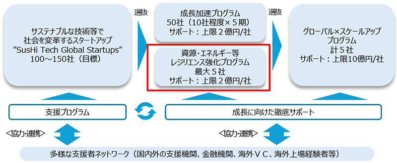 事業内容のイメージ画像