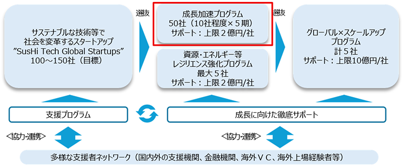 事業内容のイメージ画像
