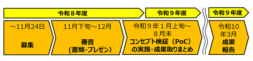 スケジュールの画像