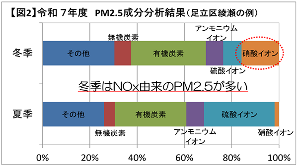 グラフの画像2