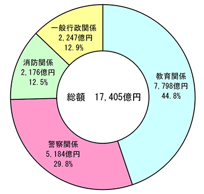 グラフの画像