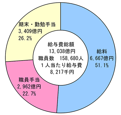 グラフの画像2