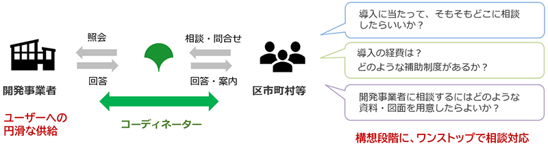 事業スキームの画像