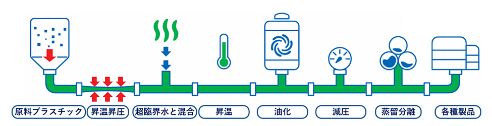 事業概要の画像2