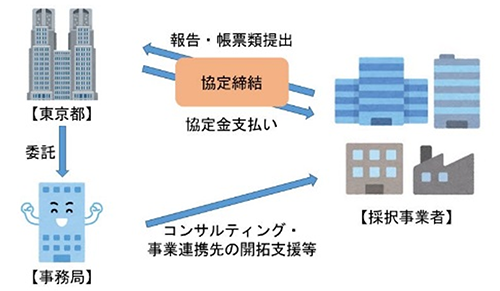 支援内容の画像