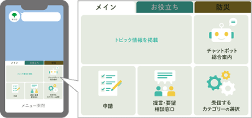受け取りたい情報をリッチメニューから選ぶ画面​