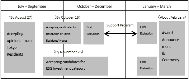 Figure of Schedule