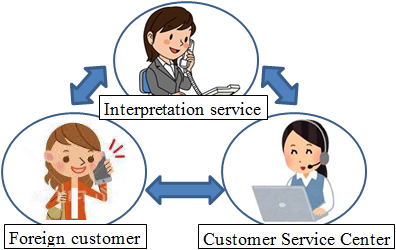 Image of services