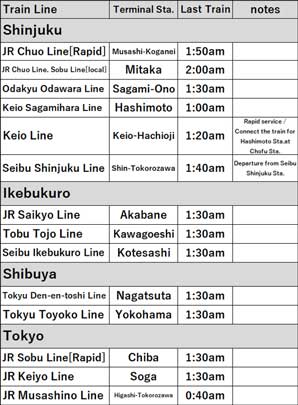 Image of the Timetable1