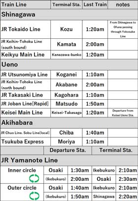 Image of the Timetable2