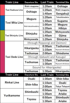 Image of the Timetable4