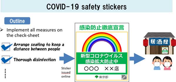 Image of COVID-19 safety stickers
