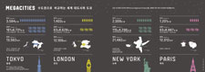 수도권 비교-세계의 대도시와 도쿄