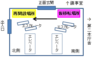 仮移転場所と再開設場所を紹介した東京都庁第一本庁舎1階の図