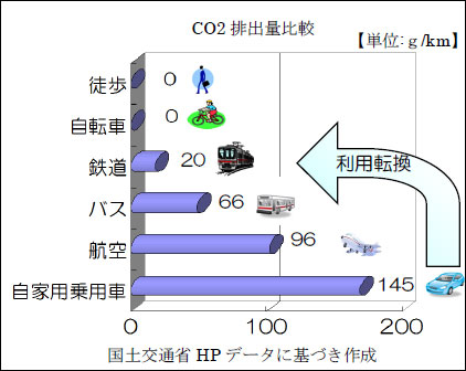 CO2排出量のイメージ画像