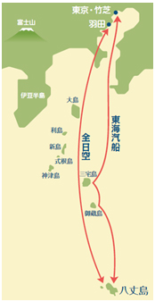 八丈島へのアクセスのイメージ図
